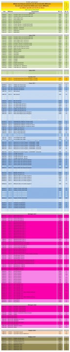 Liste-BT_Gilou_détail variantes fil de sécurité au 25022020-web.jpg